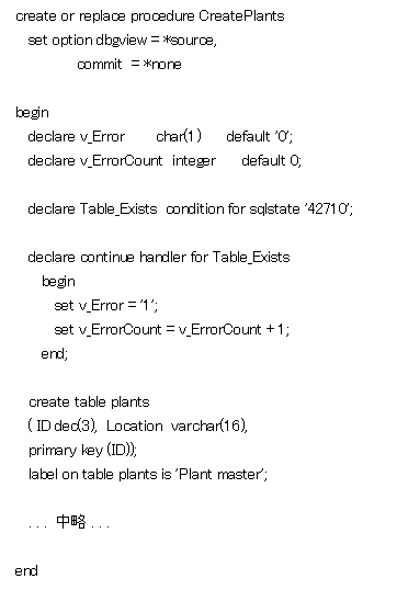 技術情報code04