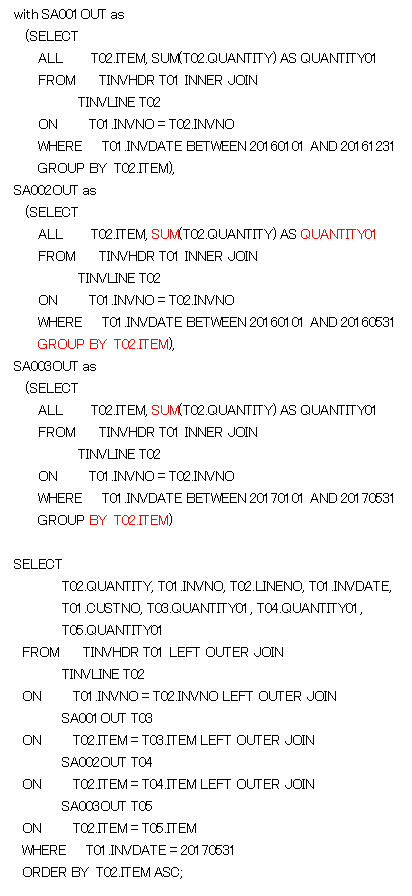 技術情報code11