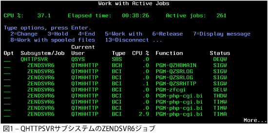 技術情報code01