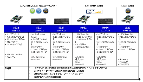 製品情報01