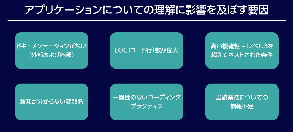 アプリケーションについての理解に影響を及ぼす要因