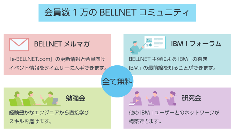 BELLNETコミュニティ