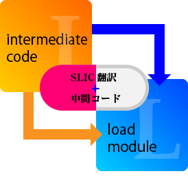 IBM i コラム挿絵1